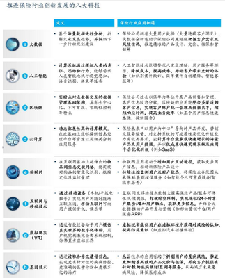 保險(xiǎn)科技:互聯(lián)網(wǎng)保險(xiǎn)的下一個(gè)競(jìng)爭(zhēng)前沿