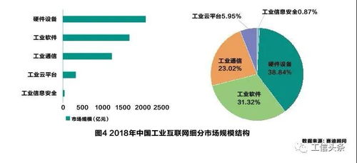 新基建背景下工業(yè)互聯(lián)網(wǎng)產(chǎn)業(yè)鏈風(fēng)險(xiǎn)評(píng)估與安全預(yù)警機(jī)制研究——以網(wǎng)絡(luò)安全服務(wù)為核心