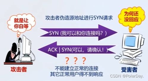 網(wǎng)絡(luò)安全筆記 Internet協(xié)議的安全性——如何構(gòu)筑互聯(lián)網(wǎng)服務(wù)的安全屏障