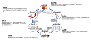 2015年互聯(lián)網(wǎng)UGC內(nèi)容發(fā)展態(tài)勢(shì)與安全挑戰(zhàn)解析