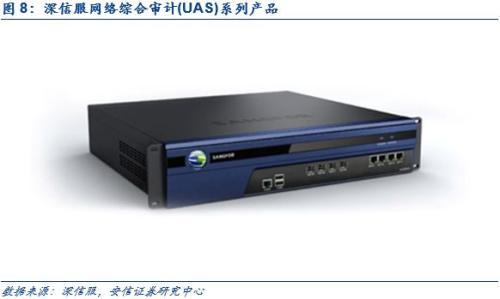 網(wǎng)絡(luò)內(nèi)容審查迎黃金發(fā)展期 關(guān)注VPN服務(wù)產(chǎn)品等四大細(xì)分領(lǐng)域 互聯(lián)網(wǎng)安全服務(wù)