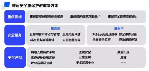 騰訊安全重保成功護(hù)航2020年世界智能大會(huì)，互聯(lián)網(wǎng)安全服務(wù)彰顯專業(yè)實(shí)力