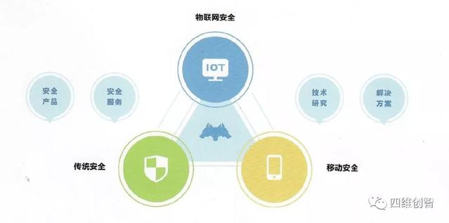 ISC 2018|四維創(chuàng)智聚焦智能安全,精彩亮相互聯(lián)網(wǎng)安全大會(huì)!