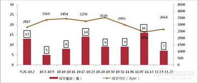 泉州樓市周度觀察 商品住宅成交持續(xù)下行，市場(chǎng)觀望情緒濃厚